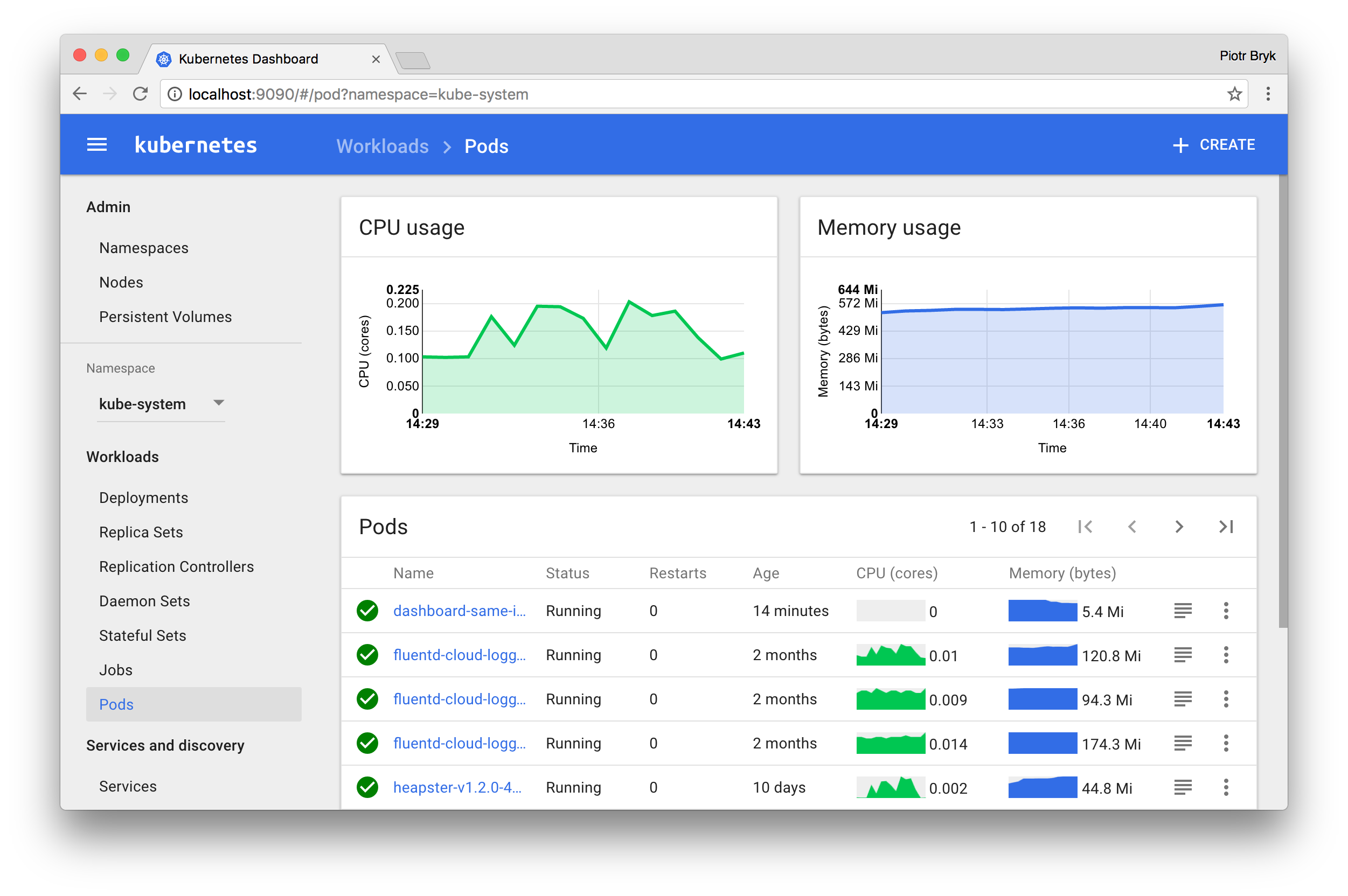 Kubernetes Resource